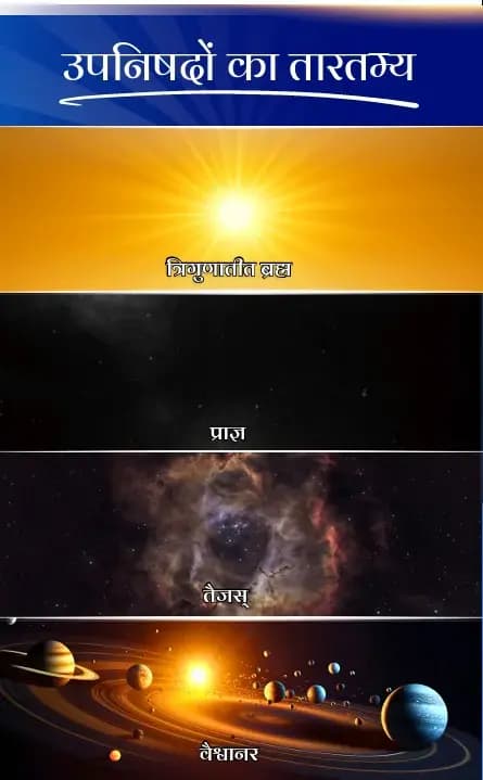उपनिषदों का तारतम्य